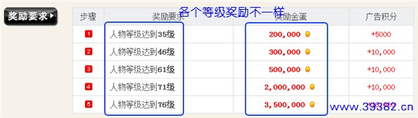 成吉思汗网页游戏赚钱规则